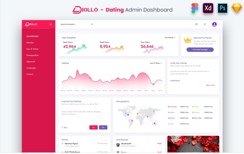 Diollo - dating website template